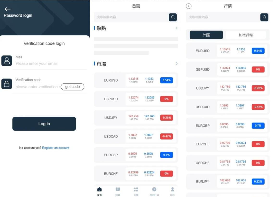 【海外多语言FX6】海外FX6系统/多语言外汇虚拟币合约交易/K线控制原生双端/JAVA VUE