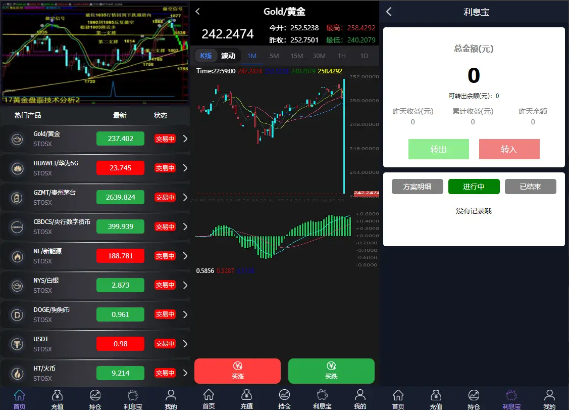 修复版时间盘点位外汇盘源码贵金属平台源码下载