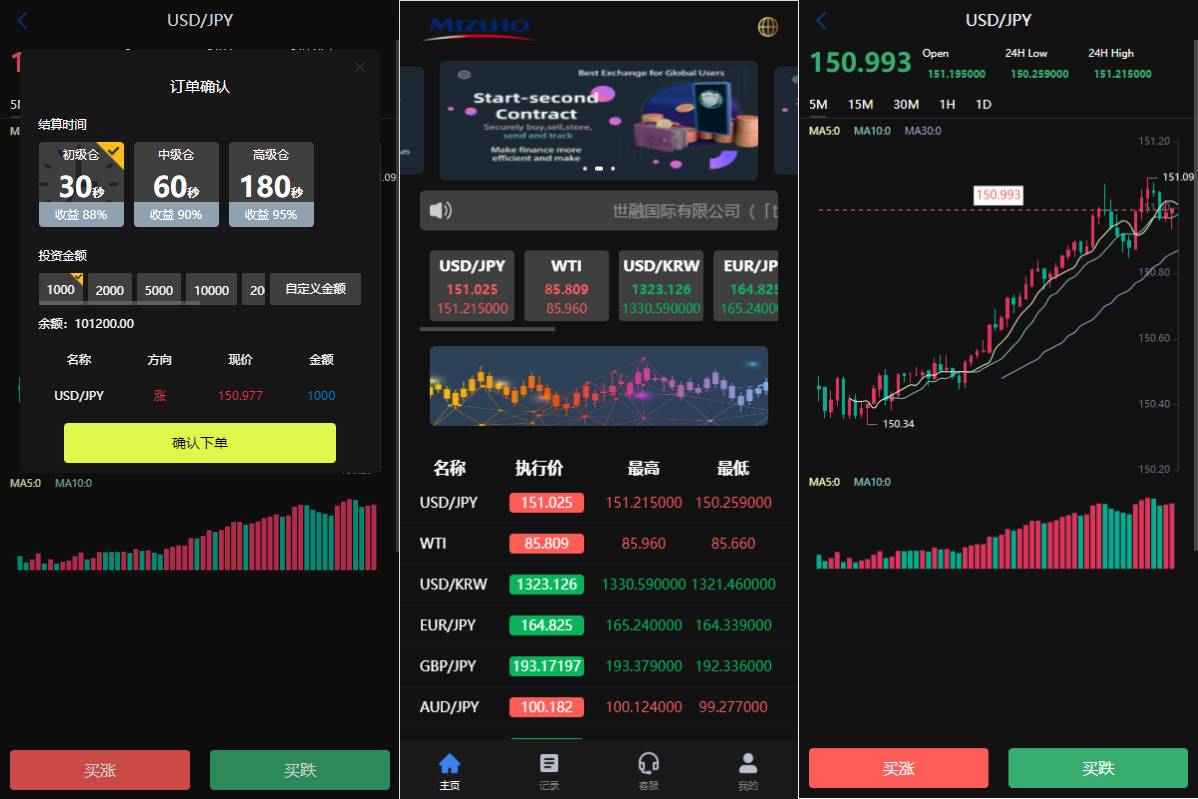 新版UI海外外汇微盘系统/多语言微交易/前端uniapp